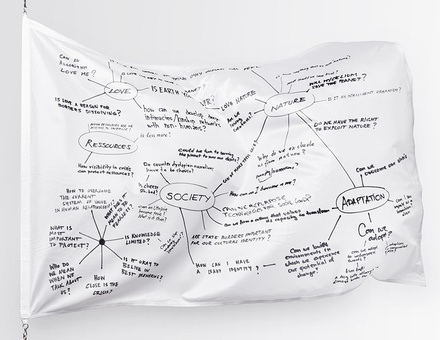 Postfossil Mindmap Flag Otherwise